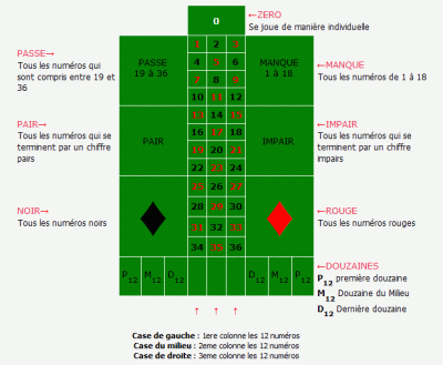 regle-roulette-en-ligne